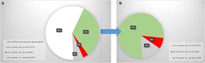 Mandatory Check for COPMI in Adult Mental Healthcare Services in the Netherlands—A Quantitative and Qualitative Evaluation